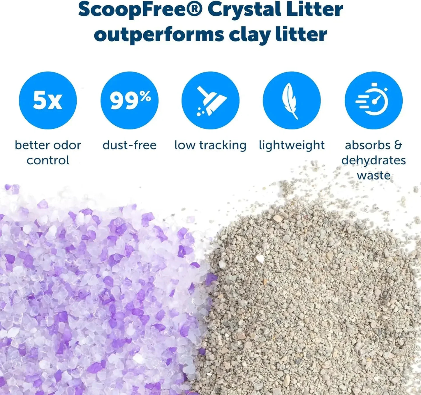PetSafe ScoopFree Crystal Litter Tray Refills – Lavender Crystals, 6-Pack – Disposable Tray , Absorbs Odors