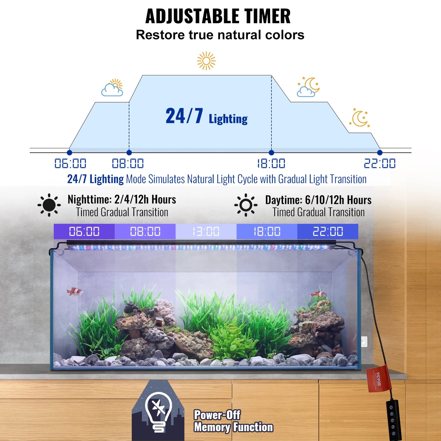 Full Spectrum Fish Tank Light with Natural Mode Adjustable Timer & 5-Level Brightness with Extendable Brackets