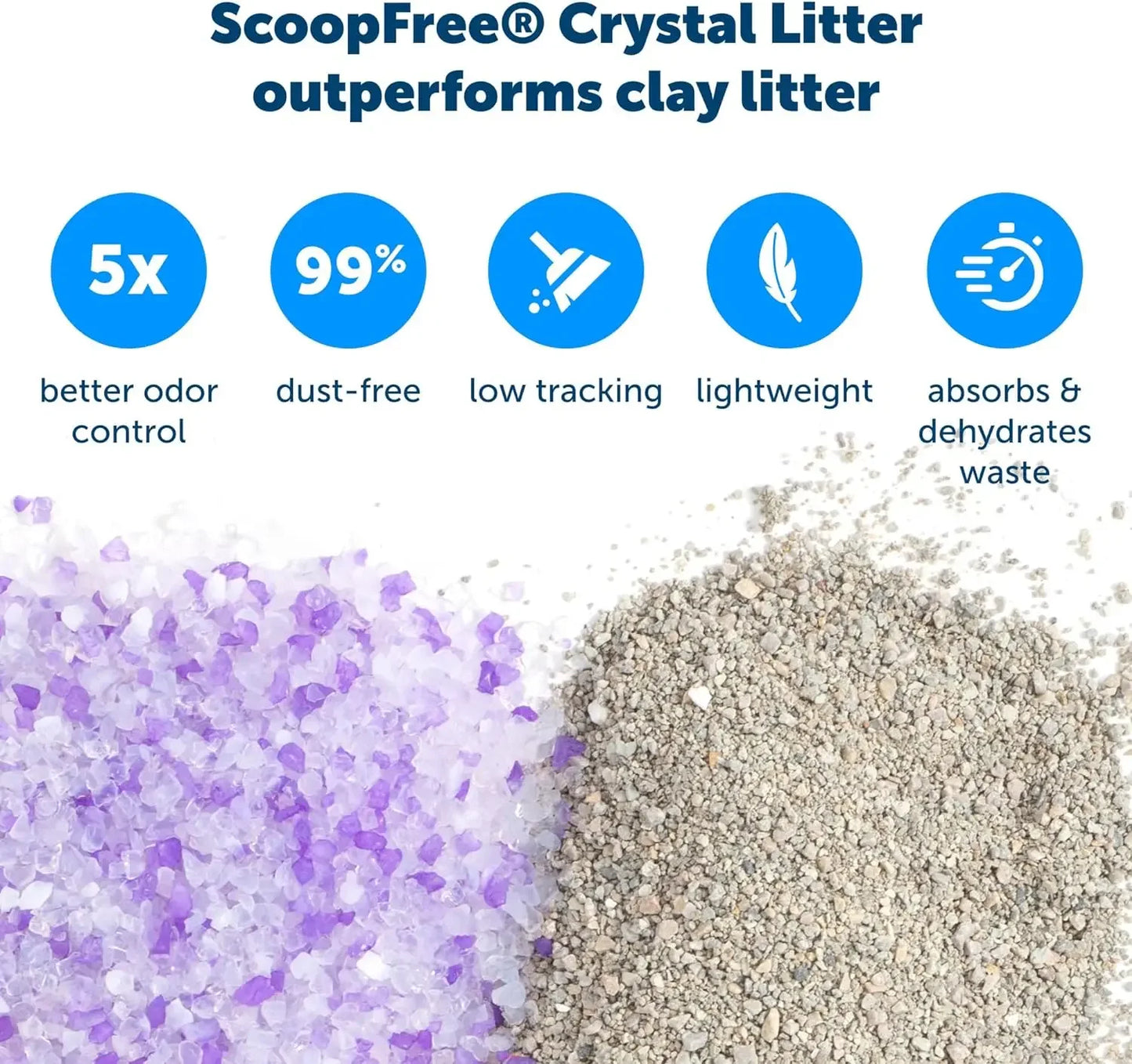 PetSafe ScoopFree Crystal Litter Tray Refills – Lavender Crystals, 6-Pack – Disposable Tray , Absorbs Odors